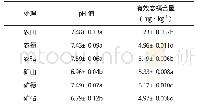 表5 牛膝菊嫁接后代对土壤有效镉含量及土壤p H值的影响