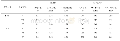 表6 不同建模方法的电导率反演精度