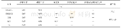 《表1 各试验处理小区的施肥量及缩节胺喷施次数》