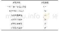 表1 收集大豆试验的类型与数量