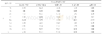 表4 不同污染程度样点数占总样点数的比例