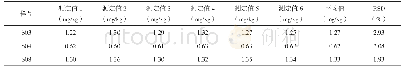 表6 水溶态Cr3+精密度实验结果