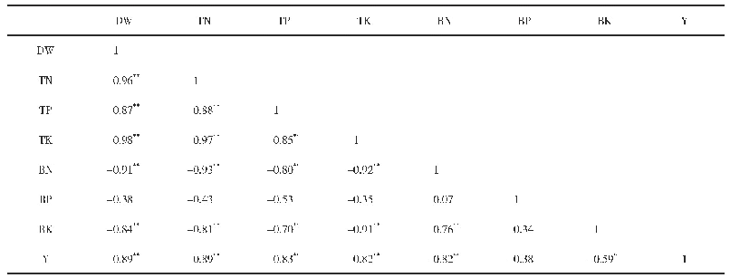 表7 不同处理大豆植株干物质积累、养分累积量、养分平衡值与产量的相关性