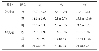 表1 不同品种木芙蓉各器官大量元素含量（g·kg-1)