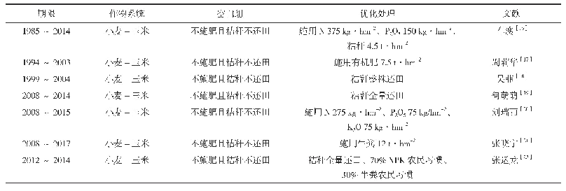 表1 长期定位试验处理方式及文献来源