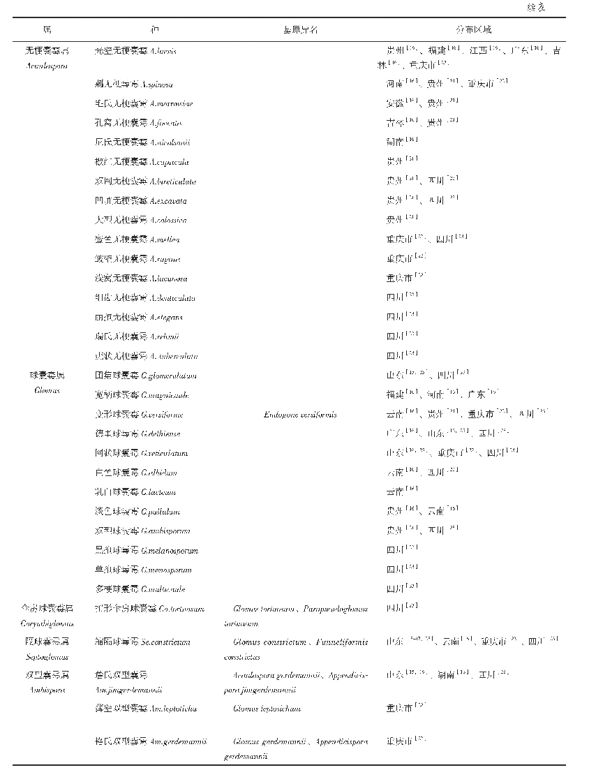 表1 烟草根系土壤中分离的AM真菌分布区域