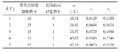 《表6 16家实验室数据的平均值和标准差计算结果》