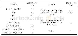 《表1 各类型土质冻结期间地下水位低于冻深的最小距离表》