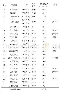 表2 中国LNG接收站接收能力汇总表