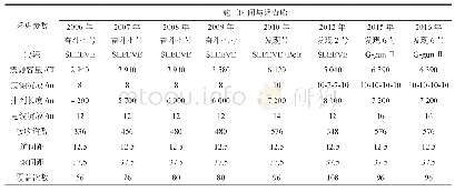 《表1 南黄海中—古生代海相地层历年地震调查参数统计表》