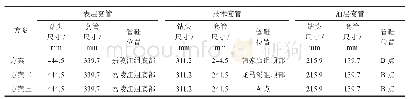 《表2 推荐井身结构方案明细表》