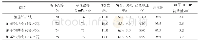 表5 抗水泥污染实验结果表