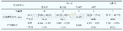 表2 动态岩石力学参数测试统计表