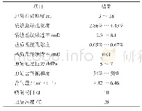 《表1 保德某井组数值模拟参数表》