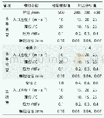 《表2 已沉积萘运移的数值模拟方案》