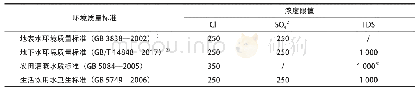 《表1 环境质量标准中对氯化物和无机盐的浓度限值规定简表》