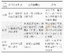 《表5 国外天然气能量测定方法表》