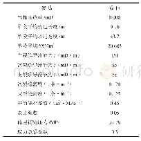 《表1 庆阳气田山1段某多段体积压裂水平井试井解释结果数据表》