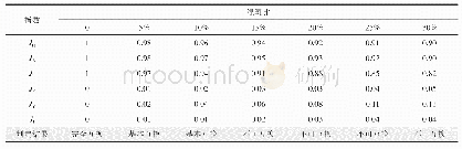 《表3 混氢天然气燃具互换性韦弗指数法判定表》