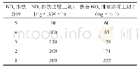 《表4 家用燃气壁挂炉NOx排放分级表》