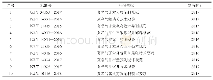 表5 气藏开发专业已发布标准汇总表