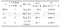 表5 四川盆地4口高产探井产能试井计算qAOF和D统计表