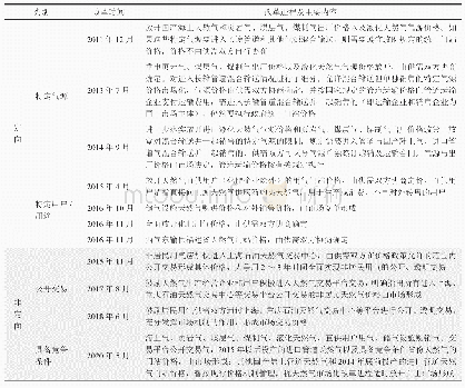 表1 天然气价格市场化改革进程及主要内容表