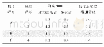 表3 2号岩心水力压裂、酸化后裂缝宽度统计表