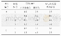 《表4 4号岩心水力压裂、酸化后裂缝宽度统计表》