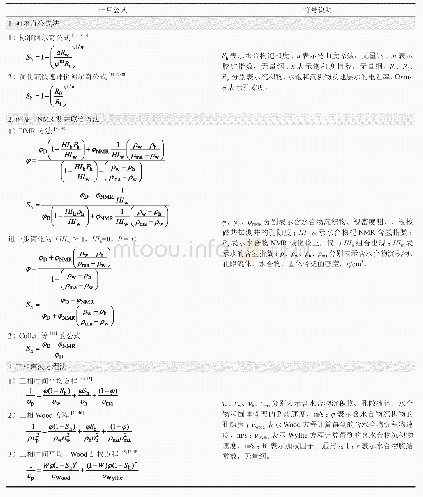 表1 根据测井资料计算水合物饱和度的方法统计表