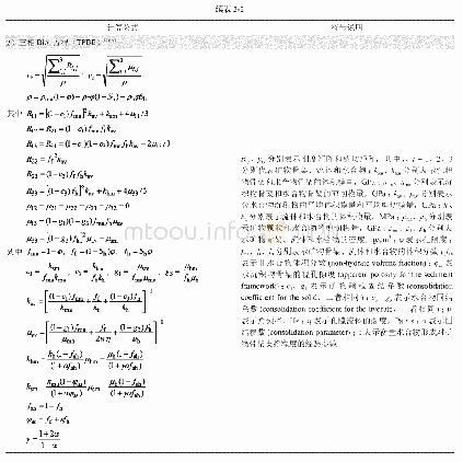 表2 建立在各种岩石物理模型模量计算基础上的估算水合物饱和度并预测水合物生长习性的速度正演方法统计表