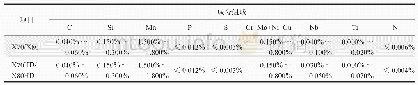 表2 X70HD/X80HD大应变管线钢的成分设计表