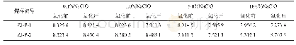 《表1 煤粉在不同浓度Na Cl O溶液中质量变化统计表》