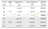 表4 绒囊修井流体返排后基质与裂缝渗透率变化表