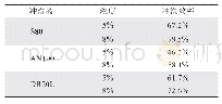 表4 不同冲洗液冲洗效率对比表