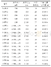 表5 水侵物理模拟实验方案参数统计表