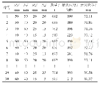 表7 试验点有限元计算结果表