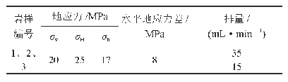 表1 水力压裂物理模拟实验参数统计表