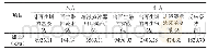 《表3 再生塔系统能量平衡计算》