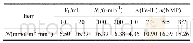 表3 各种因素对吸收速率的影响