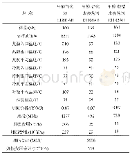 表1 原料甲醇预热流程火用分析