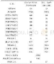 表2 反应产物换热流程火用