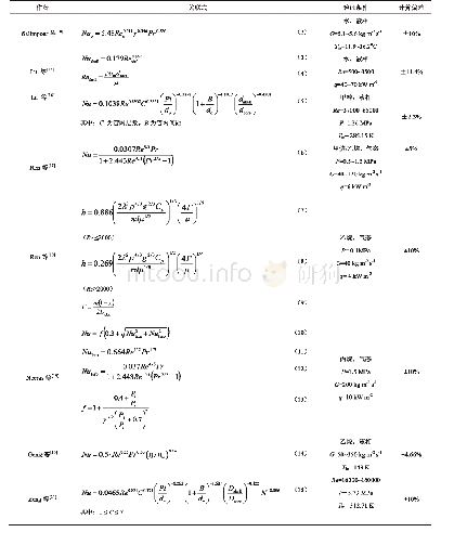 表1 壳程单相传热模型：缠绕管式换热器的传热研究进展