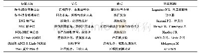 《表1 集成的提氦方法汇总》