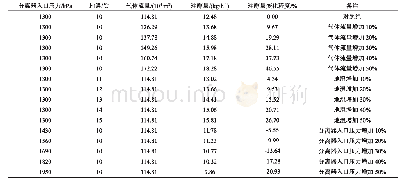 表2 各因素影响程度计算表