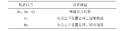 表5 原换热网络问题：天然气半贫液脱碳工艺换热网络优化