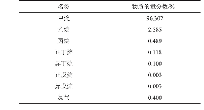 表2 LNG组分及占比：LNG超级开架式海水气化器传热特性模拟优化