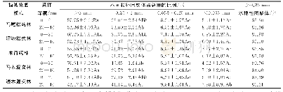 表2 不同粒径团聚体的分布