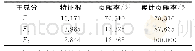 《表6 水源涵养林土壤优先流的总方差分析》