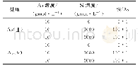 《表1 营养液中硅和砷的处理浓度》